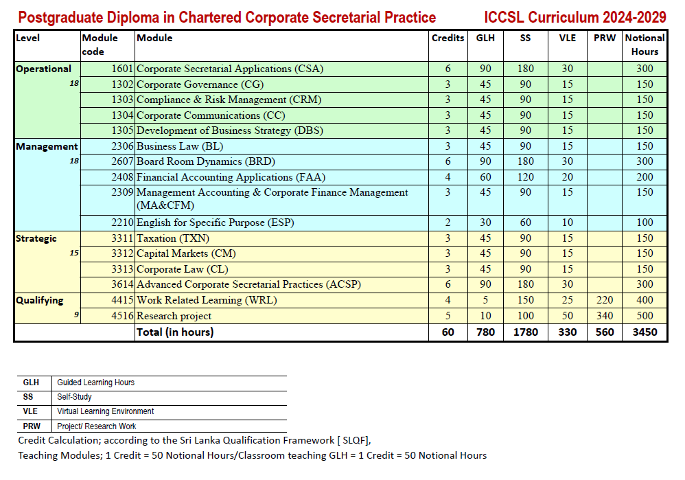 ICCSL Operational and Management Curriculum 2024-2029
