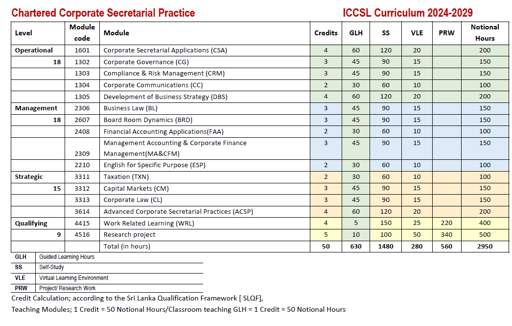 ICCSL Postgraduate Diploma Curriculum 2024-2029
